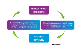 How finances can affect your mental health